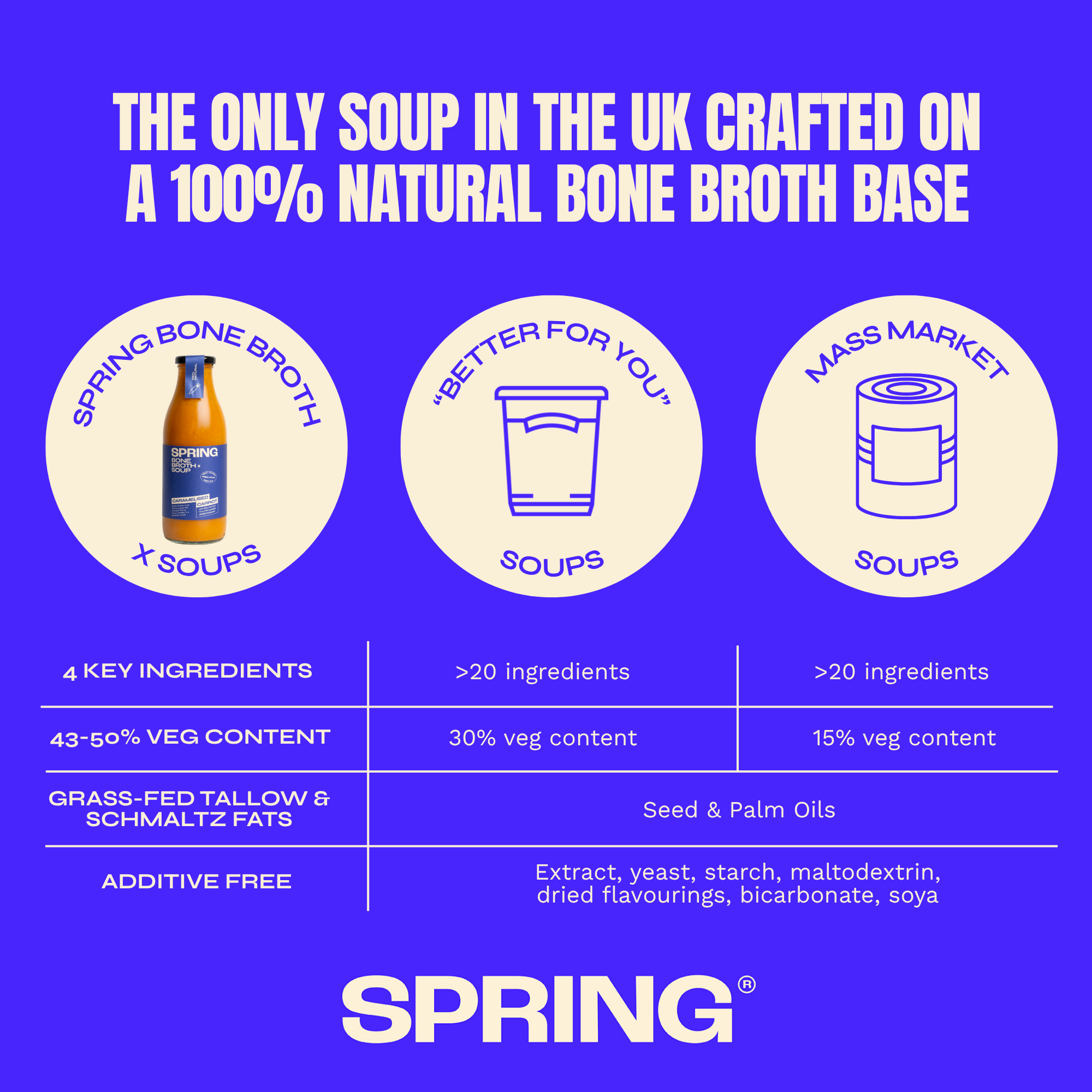Broth-Based Soup
